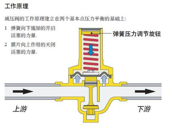 放料阀工作原理