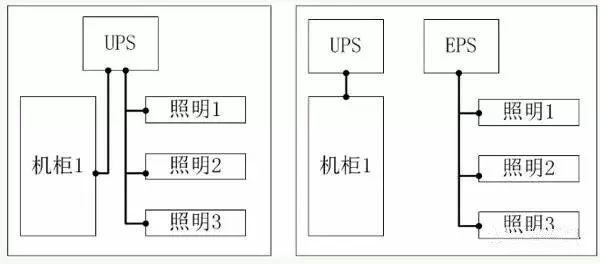 ups谐波