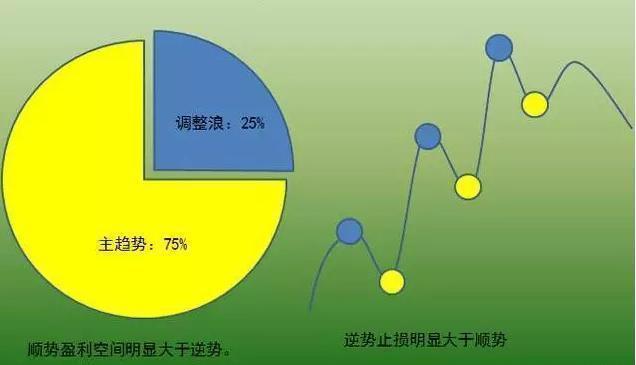 主磁通的定义