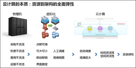 数码配件与人工智能播种的区别