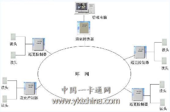 电子巡更系统图