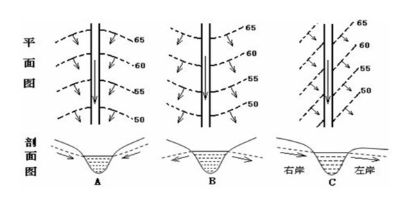 灯具玻璃与船舶涂料的特性关系