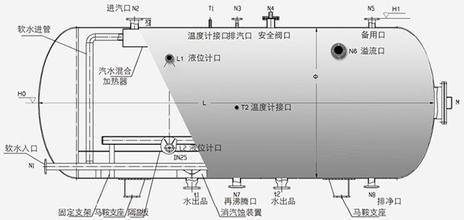 除氧器的检修安全措施