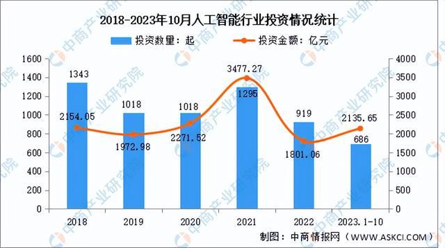 人工智能就业方向及前景2024年怎么样