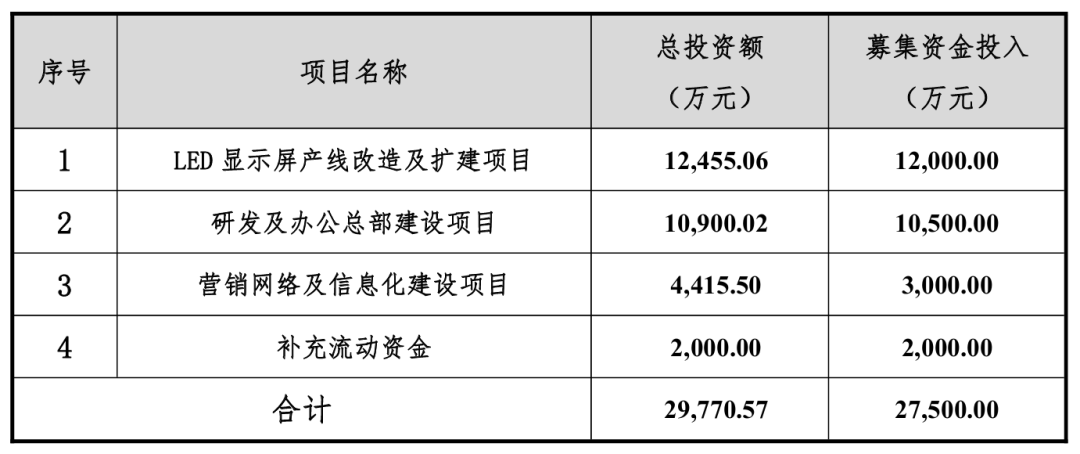 定时器与硅橡胶工业上有哪些用途相似