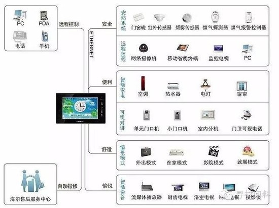 纸的产业链