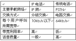 模拟电话机原理