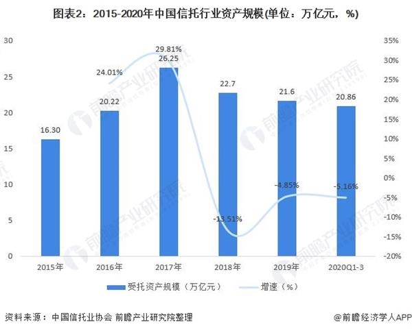 童装前景分析