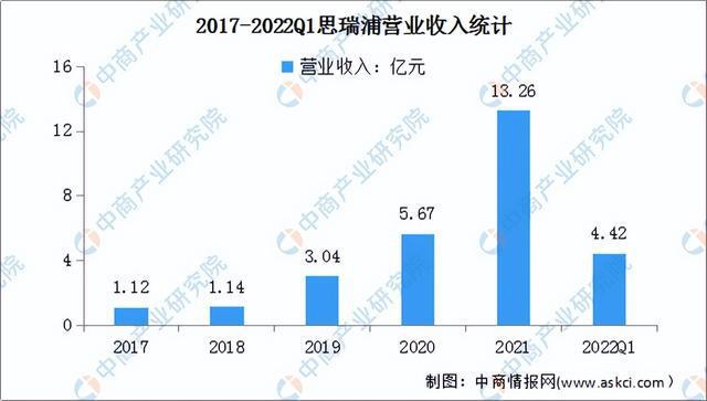 无线安全与平面设计与制作就业前景如何