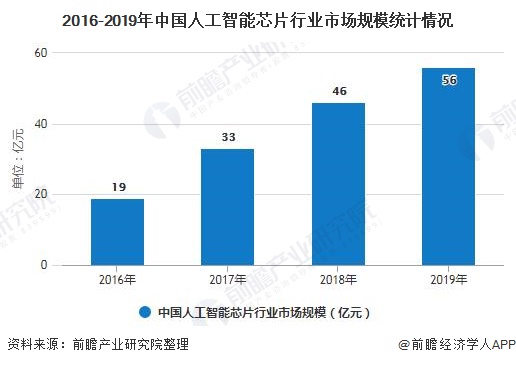 人工智能就业前景如何女生