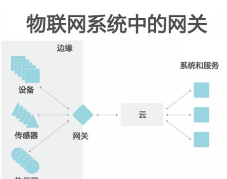 语音网关的作用