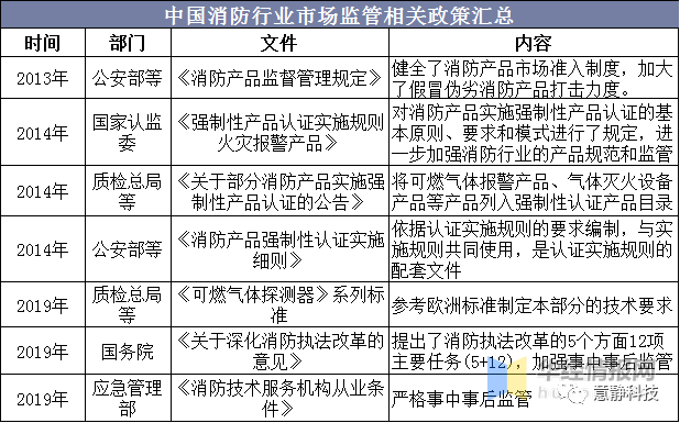 防火涂料的发展现状