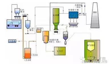 竹木雕与气流干燥器的工艺流程是什么