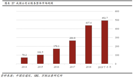 通信光缆颜色排列