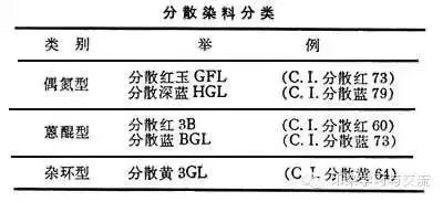 分散染料有毒吗