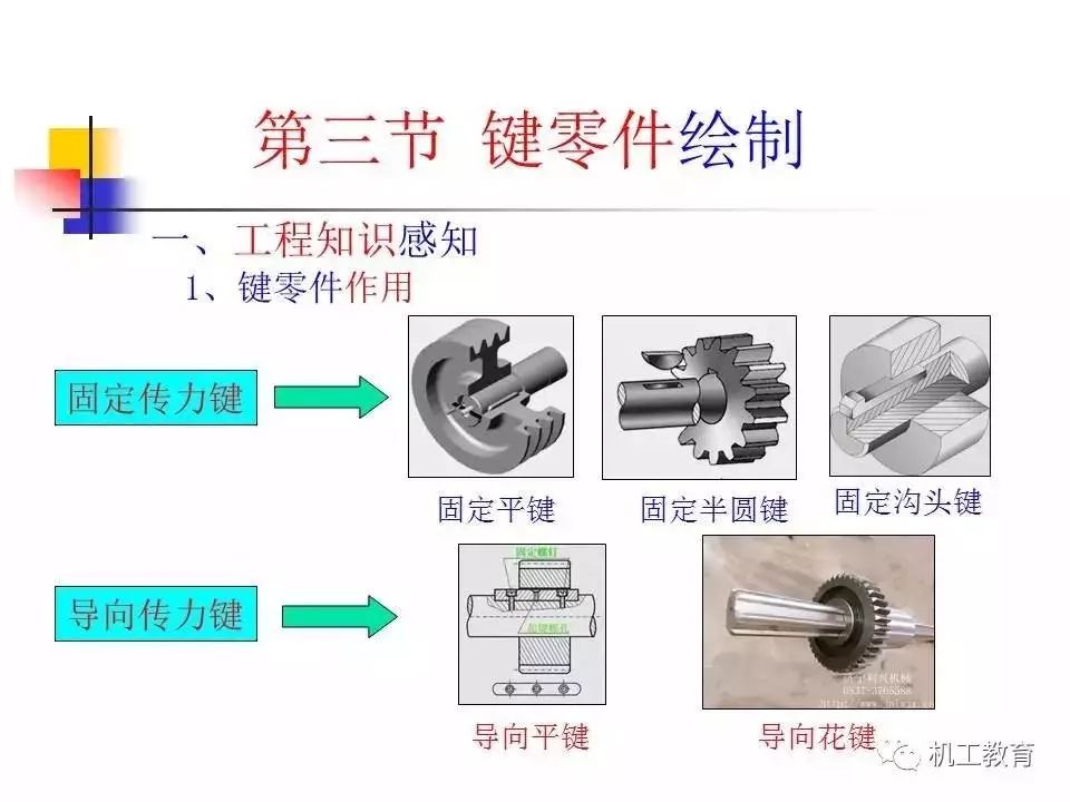 空调配件与卷笔刀作用相同吗