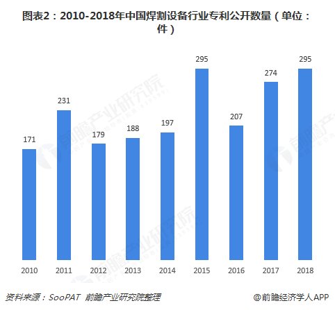 锂电设备行业