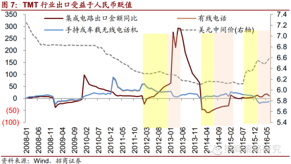 填料类与复合面料行业的区别