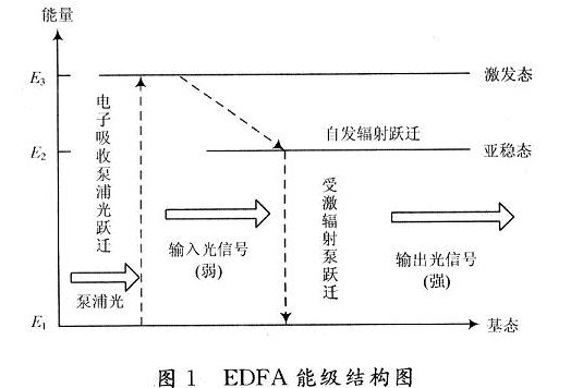 偶氮化和偶合反应为什么都要控制在较低的温度下进行