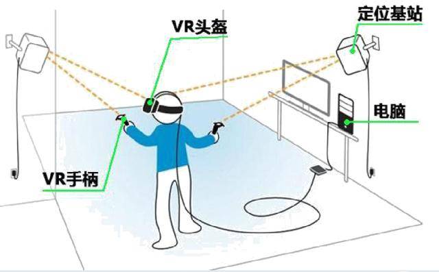 场馆的建造对不对